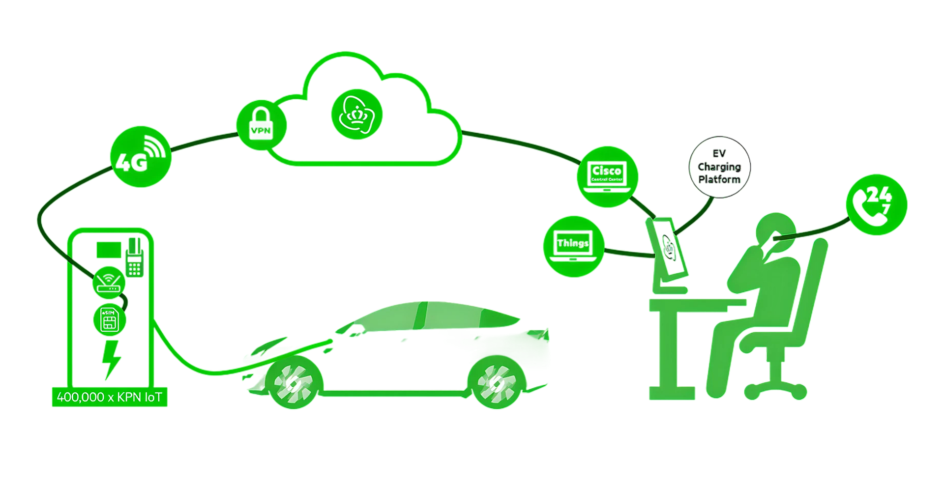 Infografic evcharging