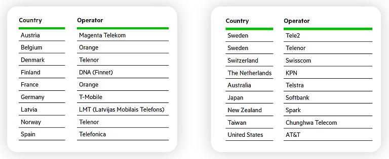 KPN IoT Expands Global LTE-M Roaming Footprint | KPN IoT